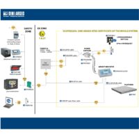 Terminal wagowy Dini Argeo DFWATEX2GD - schemat - EWP