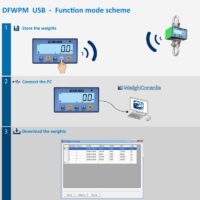 Terminal wagowy Dini Argeo DFWPM2G4 USB - zastosowanie - EWP